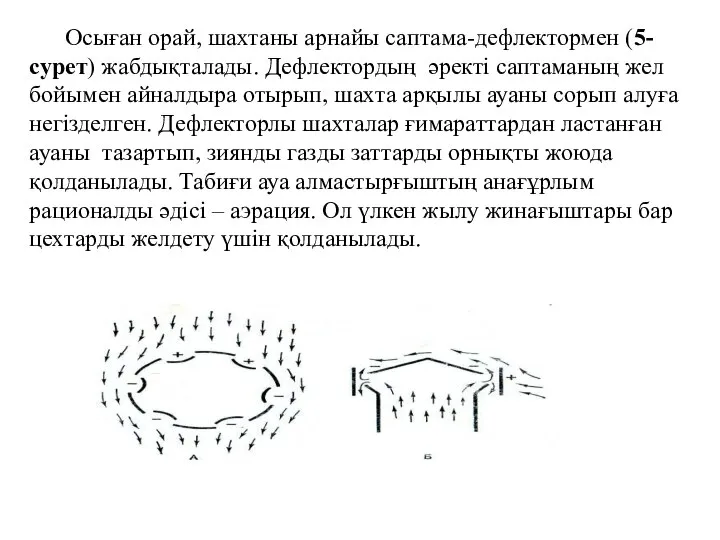 Осыған орай, шахтаны арнайы саптама-дефлектормен (5-сурет) жабдықталады. Дефлектордың әректі саптаманың жел