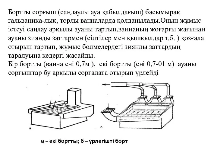 Бортты сорғыш (саңлаулы ауа қабылдағыш) басымырақ гальваника-лық, торлы ванналарда қолданылады.Оның жұмыс