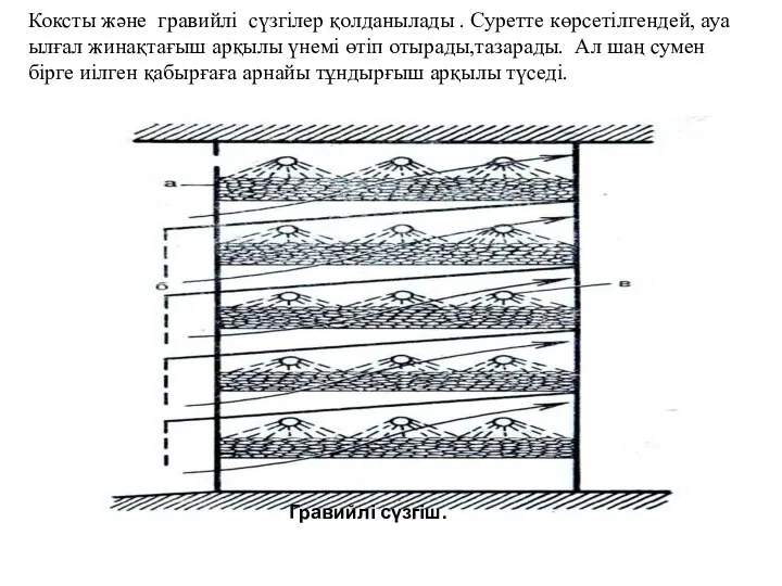 Коксты және гравийлі сүзгілер қолданылады . Суретте көрсетілгендей, ауа ылғал жинақтағыш