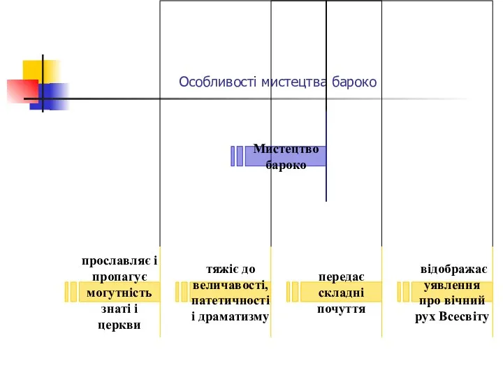 Особливості мистецтва бароко