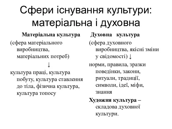 Сфери існування культури: матеріальна і духовна Матеріальна культура (сфера матеріального виробництва,