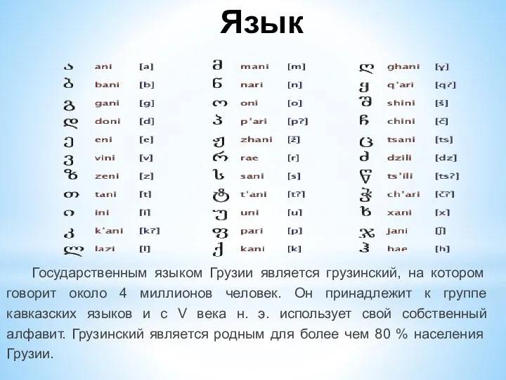 Язык Государственным языком Грузии является грузинский, на котором говорит около 4