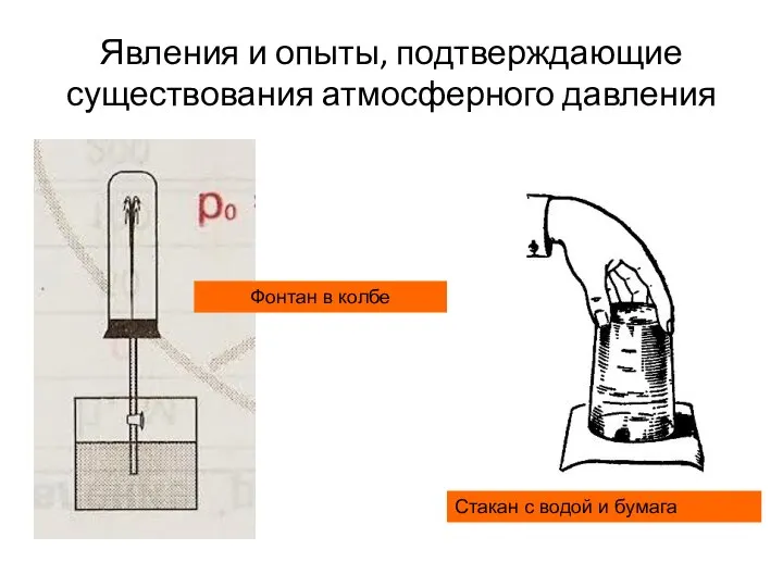 Явления и опыты, подтверждающие существования атмосферного давления Фонтан в колбе Стакан с водой и бумага