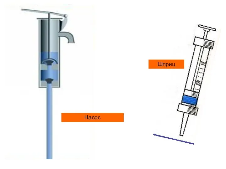 Насос Шприц