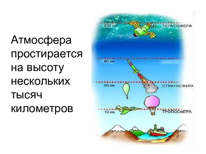 Атмосфера простирается на высоту нескольких тысяч километров