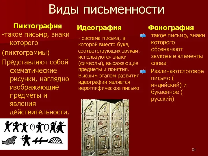 Виды письменности Пиктография -такое письмр, знаки которого (пиктограммы) Представляют собой схематические