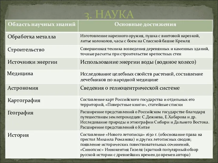 3. НАУКА