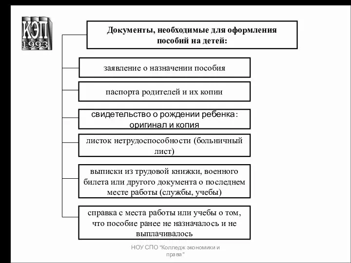 НОУ СПО "Колледж экономики и права" Документы, необходимые для оформления пособий