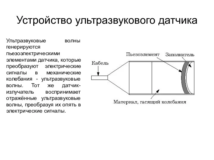 Устройство ультразвукового датчика Ультразвуковые волны генерируются пьезоэлектрическими элементами датчика, которые преобразуют