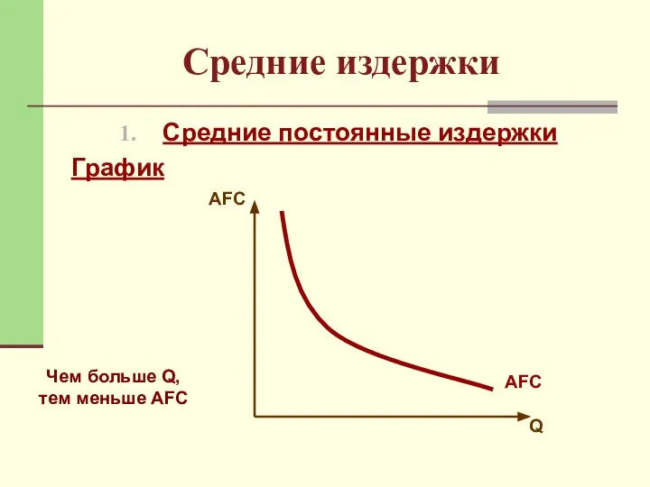 Средние издержки Средние постоянные издержки График AFC Q AFC Чем больше Q, тем меньше AFC