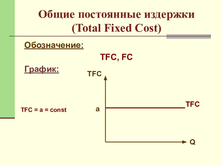 Общие постоянные издержки (Total Fixed Cost) Обозначение: ТFC, FC График: Q