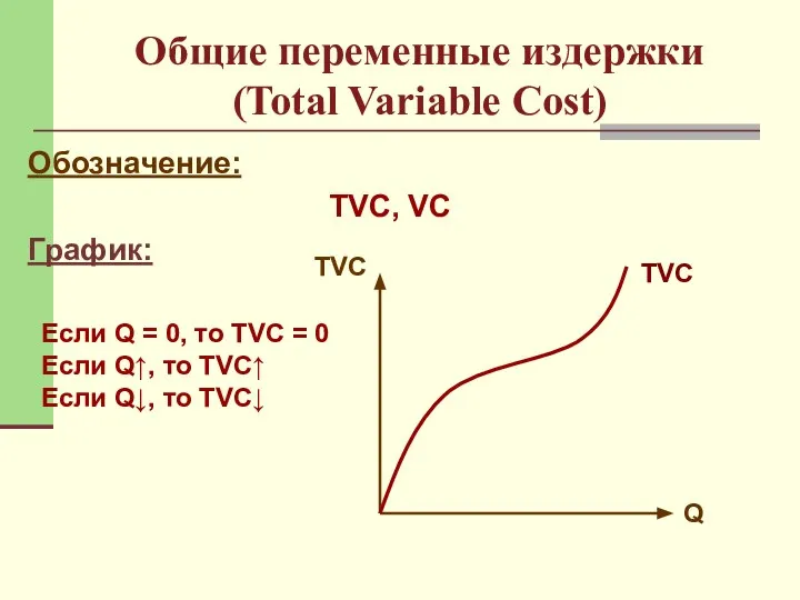 Общие переменные издержки (Total Variable Cost) Обозначение: ТVC, VC График: Q