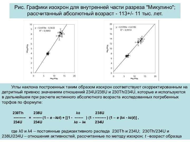 Рис. Графики изохрон для внутренней части разреза "Микулино"; рассчитанный абсолютный возраст