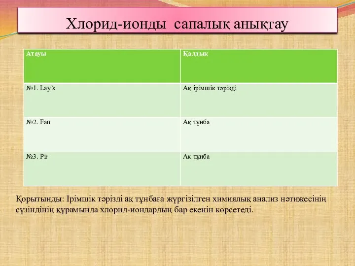 Хлорид-ионды сапалық анықтау Қорытынды: Ірімшік тәрізді ақ тұнбаға жүргізілген химиялық анализ