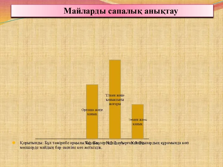 Майларды сапалық анықтау Қорытынды: Бұл тәжірибе арқылы барлық зерттеліп отырған чипсылардың