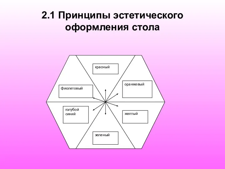 2.1 Принципы эстетического оформления стола