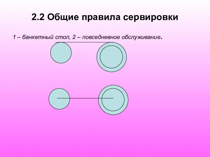 2.2 Общие правила сервировки 1 – банкетный стол, 2 – повседневное обслуживание.