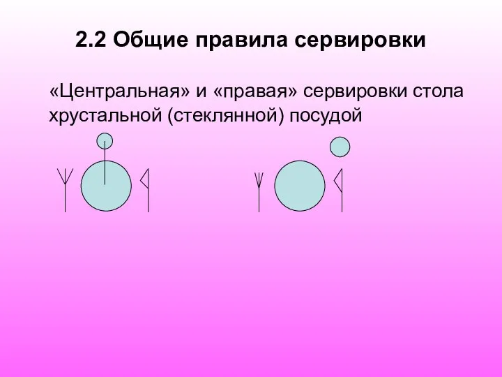 2.2 Общие правила сервировки «Центральная» и «правая» сервировки стола хрустальной (стеклянной) посудой