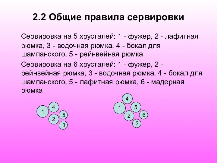 2.2 Общие правила сервировки Сервировка на 5 хрусталей: 1 - фужер,