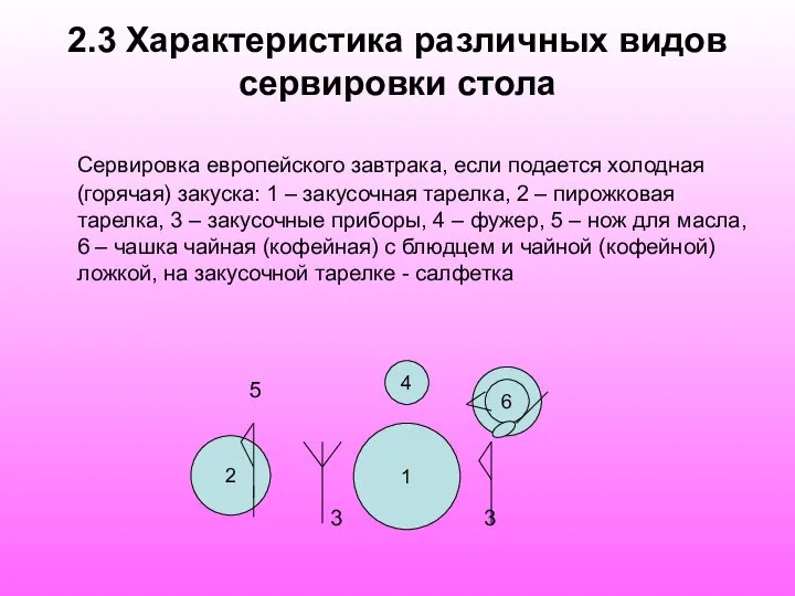 2.3 Характеристика различных видов сервировки стола Сервировка европейского завтрака, если подается