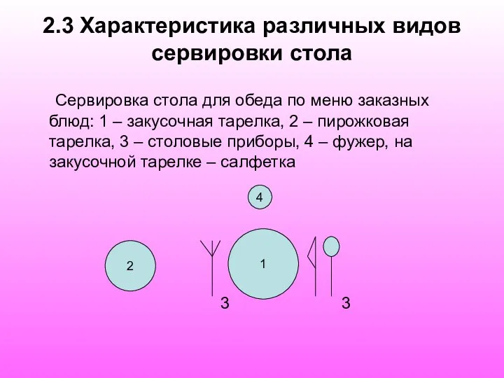 2.3 Характеристика различных видов сервировки стола Сервировка стола для обеда по