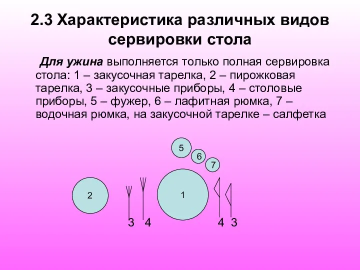 2.3 Характеристика различных видов сервировки стола Для ужина выполняется только полная