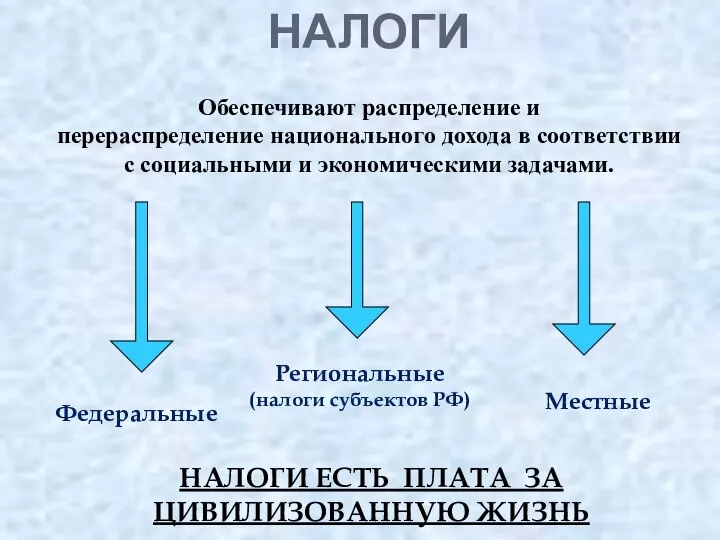 НАЛОГИ Обеспечивают распределение и перераспределение национального дохода в соответствии с социальными