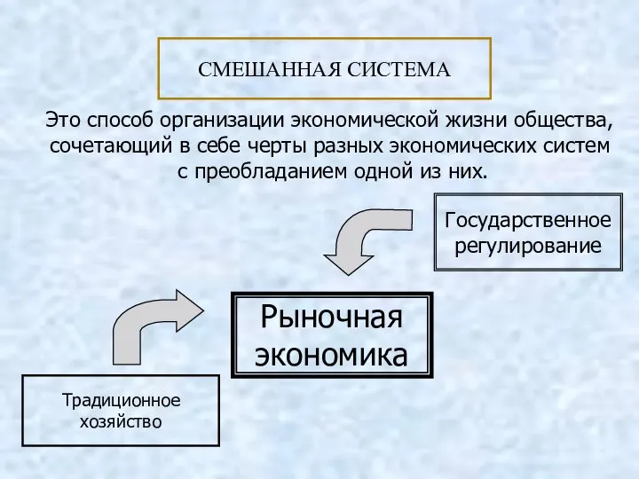 Это способ организации экономической жизни общества, сочетающий в себе черты разных