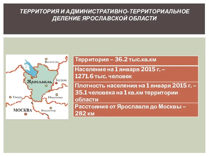 ТЕРРИТОРИЯ И АДМИНИСТРАТИВНО-ТЕРРИТОРИАЛЬНОЕ ДЕЛЕНИЕ ЯРОСЛАВСКОЙ ОБЛАСТИ