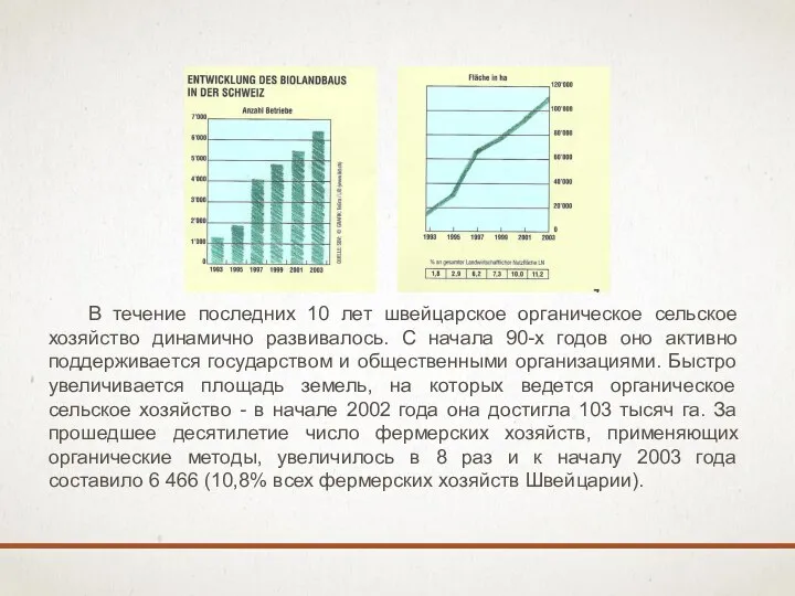 В течение последних 10 лет швейцарское органическое сельское хозяйство динамично развивалось.