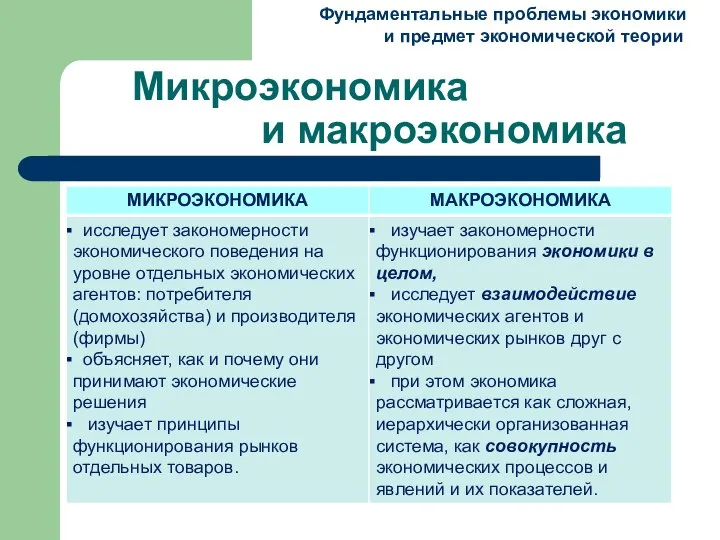 Микроэкономика и макроэкономика Фундаментальные проблемы экономики и предмет экономической теории