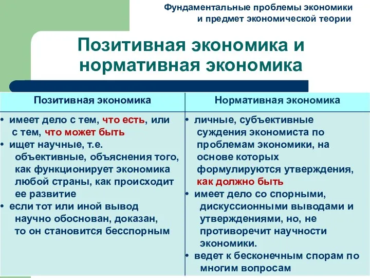 Позитивная экономика и нормативная экономика Фундаментальные проблемы экономики и предмет экономической теории