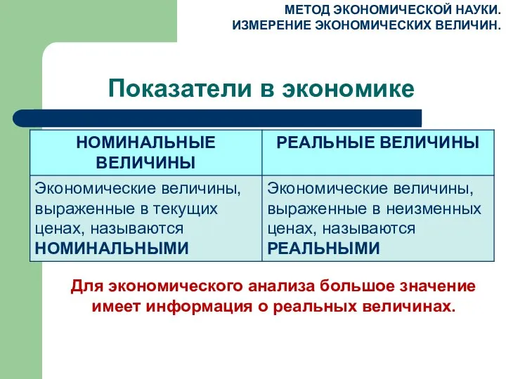 Показатели в экономике МЕТОД ЭКОНОМИЧЕСКОЙ НАУКИ. ИЗМЕРЕНИЕ ЭКОНОМИЧЕСКИХ ВЕЛИЧИН. Для экономического