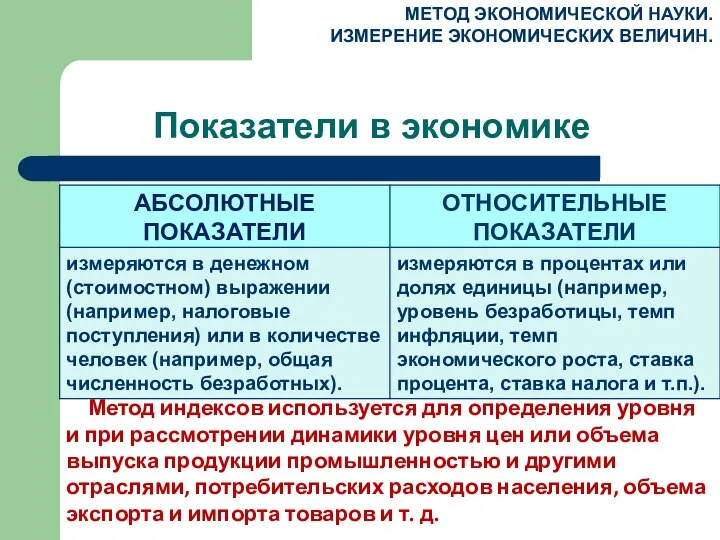 Показатели в экономике МЕТОД ЭКОНОМИЧЕСКОЙ НАУКИ. ИЗМЕРЕНИЕ ЭКОНОМИЧЕСКИХ ВЕЛИЧИН. Метод индексов