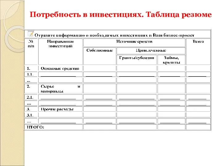 Потребность в инвестициях. Таблица резюме