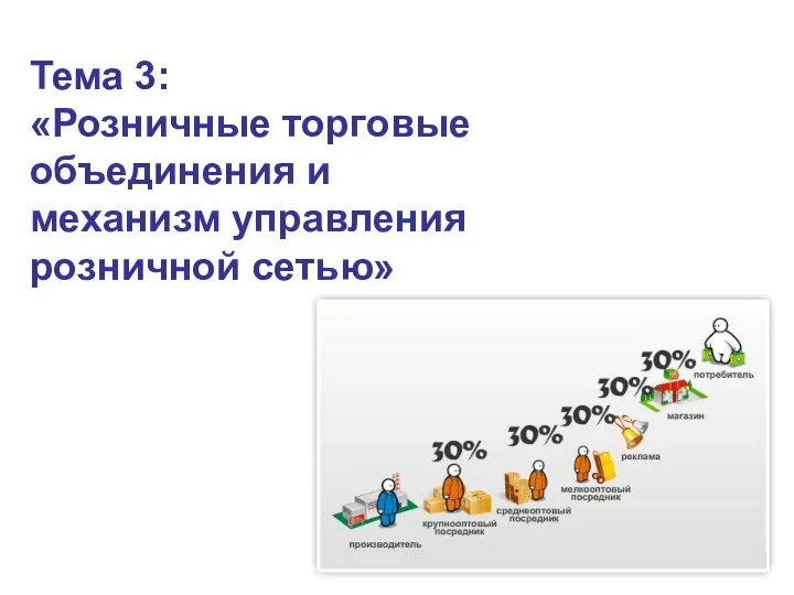 Тема 3: «Розничные торговые объединения и механизм управления розничной сетью»