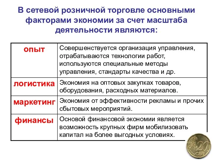 В сетевой розничной торговле основными факторами экономии за счет масштаба деятельности являются: