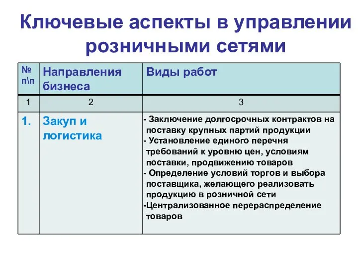 Ключевые аспекты в управлении розничными сетями