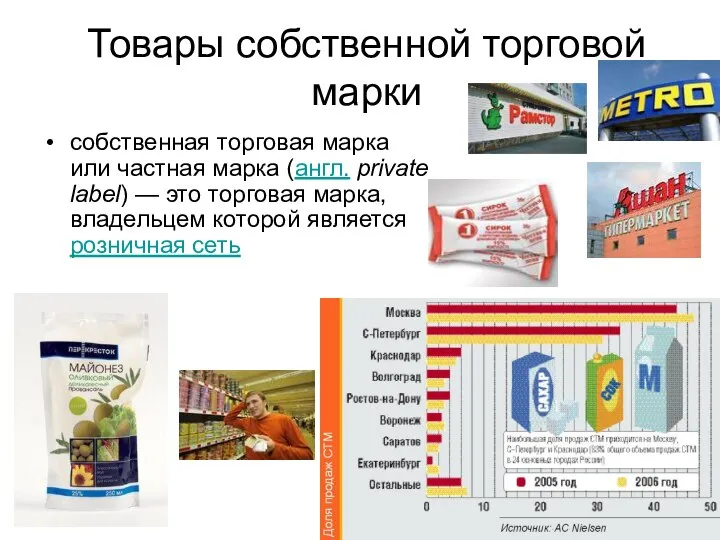 Товары собственной торговой марки собственная торговая марка или частная марка (англ.