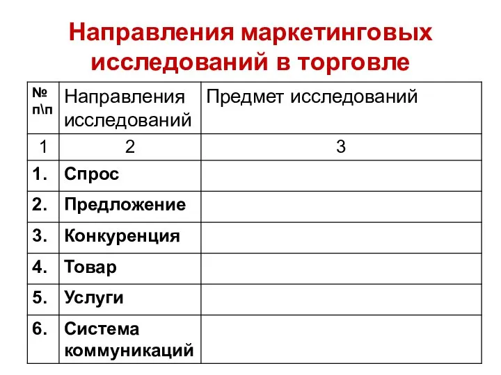 Направления маркетинговых исследований в торговле