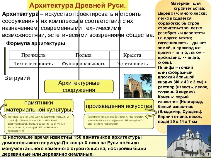 Архитектура – искусство проектировать и строить сооружения и их комплексы в