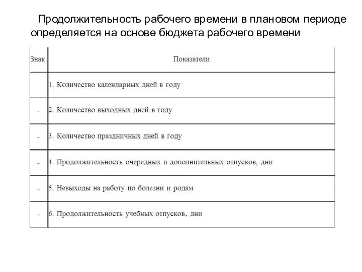 Продолжительность рабочего времени в плановом периоде определяется на основе бюджета рабочего времени