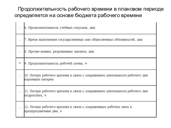 Продолжительность рабочего времени в плановом периоде определяется на основе бюджета рабочего времени