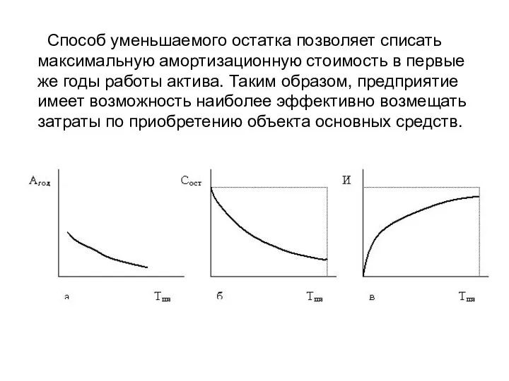 Способ уменьшаемого остатка позволяет списать максимальную амортизационную стоимость в первые же