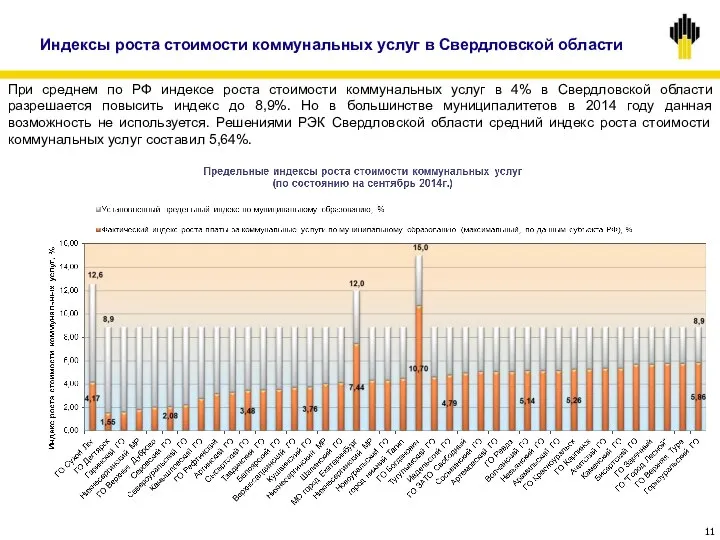 При среднем по РФ индексе роста стоимости коммунальных услуг в 4%