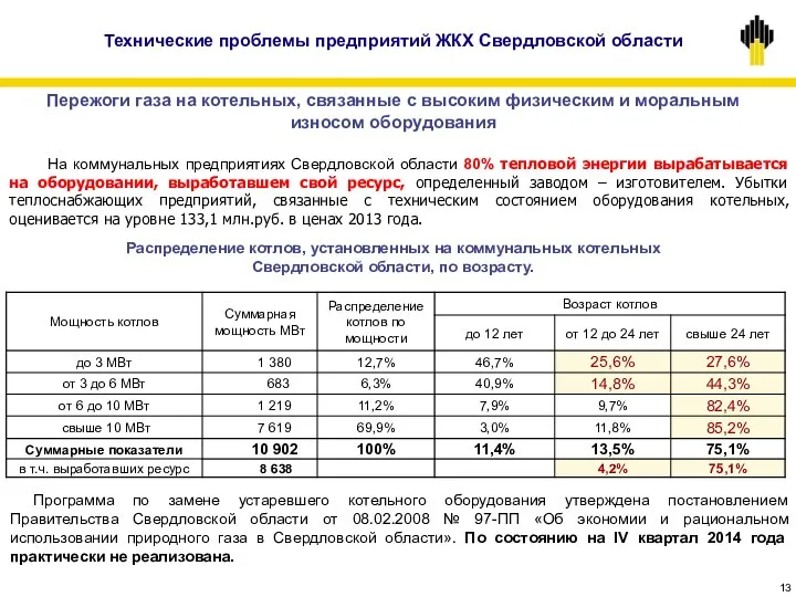 На коммунальных предприятиях Свердловской области 80% тепловой энергии вырабатывается на оборудовании,