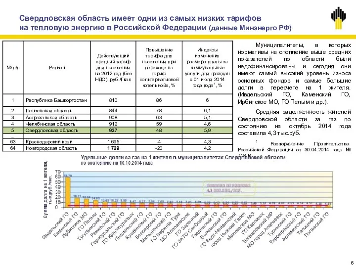 Свердловская область имеет одни из самых низких тарифов на тепловую энергию