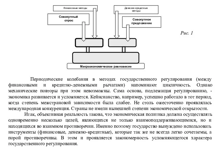 Рис. 1 Периодические колебания в методах государственного регулирования (между финансовыми и