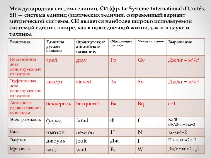 Международная система единиц, СИ (фр. Le Système International d’Unités, SI) —