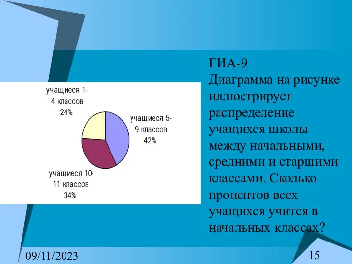 09/11/2023 ГИА-9 Диаграмма на рисунке иллюстрирует распределение учащихся школы между начальными,